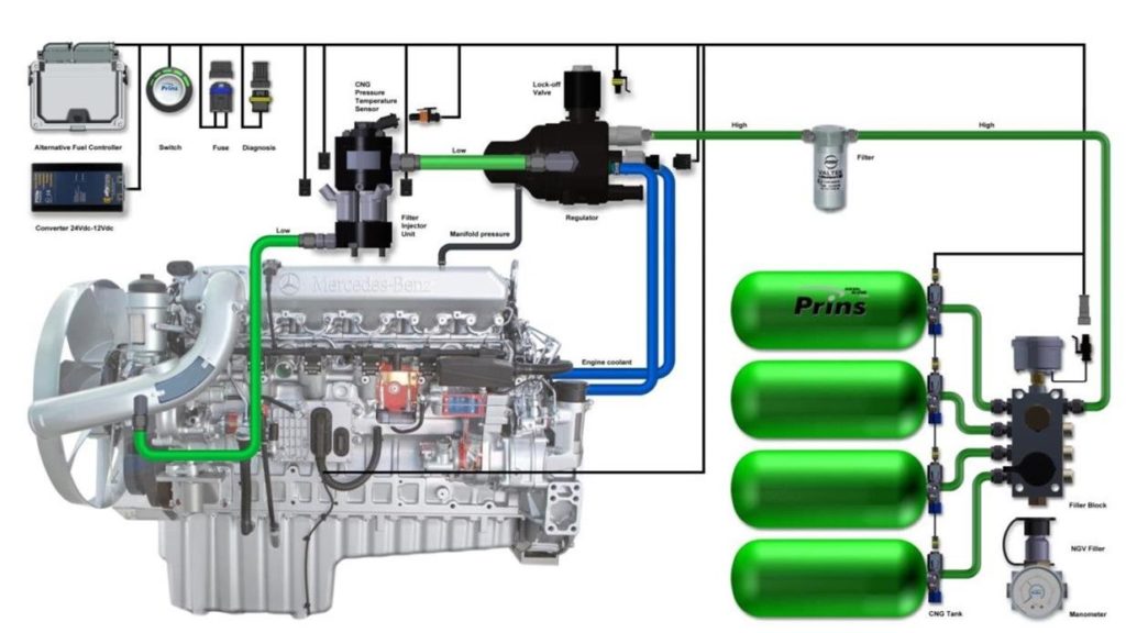Двутопливная система Dual-fuel «PRINS» (Westport) и ПАО «КАМАЗ»
