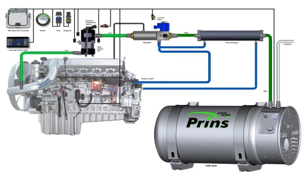 Двутопливная система Dual-fuel «PRINS» (Westport) и ПАО «КАМАЗ»